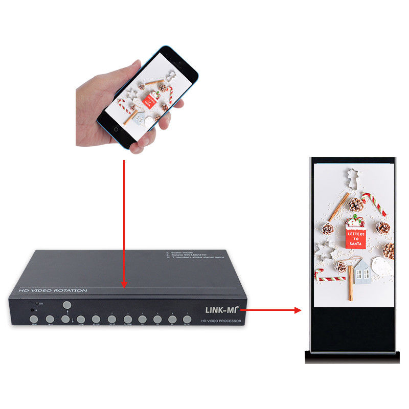 SyncScreen 180 درجه چرخش صفحه نمایش اندروید 90 270 درجه پردازنده دیواری ویدئو LED