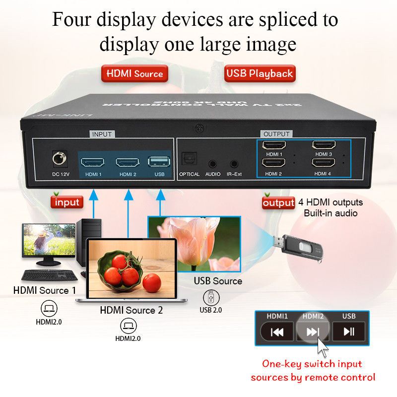 پردازنده دیواری ویدئویی 4K HDMI 2X2 پشتیبانی از صفحه نمایش خودکار USB برای 4 تلویزیون UHD 4K 60Hz LED Video Wall